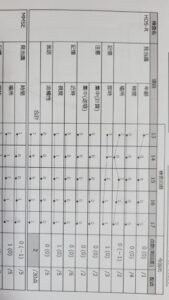 長谷川式２点でも一人暮らしが可能（笑）