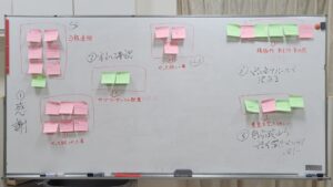 KJ法で学びを深める